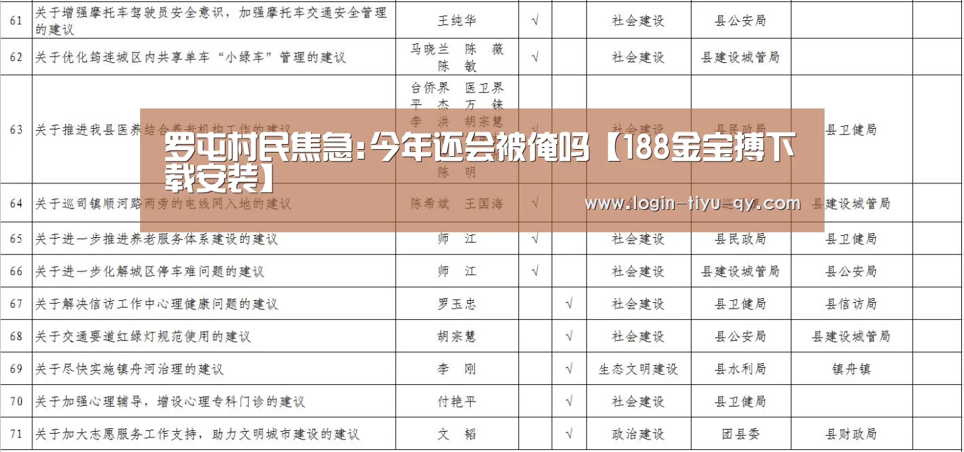 罗屯村民焦急:今年还会被淹吗【188金宝搏下载安装】(图1) 金宝搏投注平台